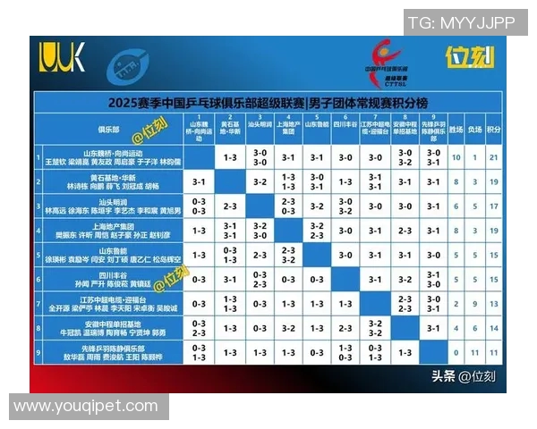 西安网球队在奥运会积分榜上以79分稳居第一名引发关注